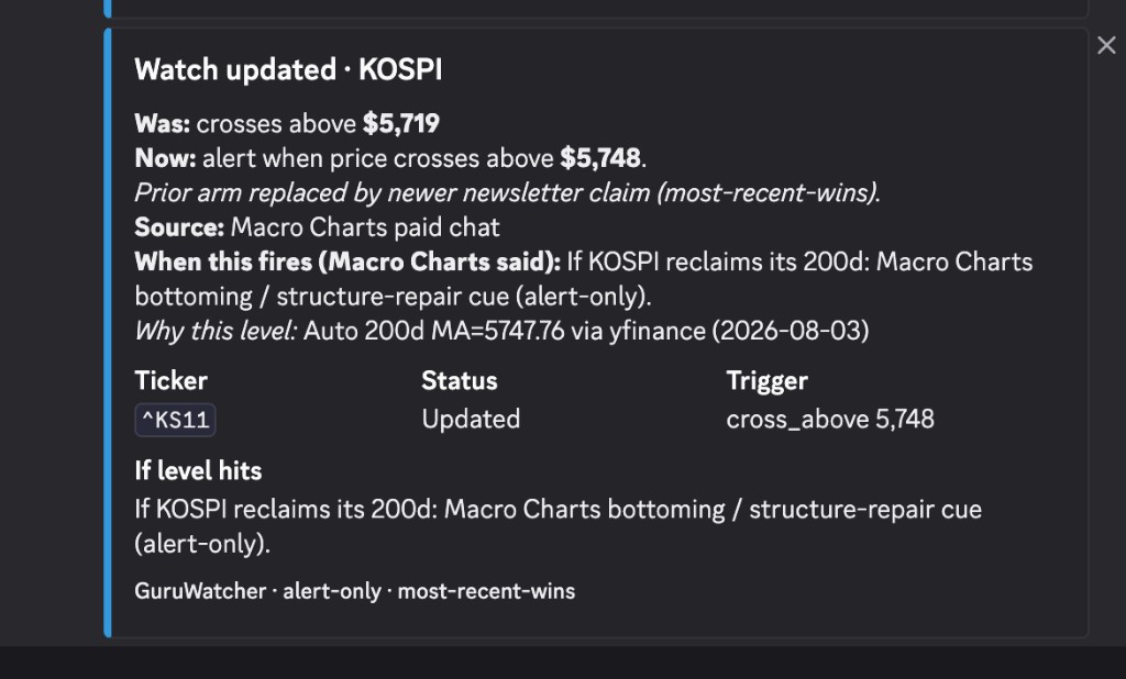 Discord embed: Watch updated for KOSPI replacing a prior arm with a newer claim via most-recent-wins